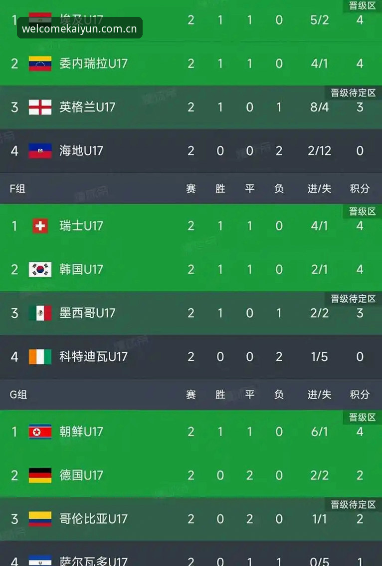 开云体育移动端安装 U17世界杯抽签结果深度解析:在Welcome买球平台跟踪赛事走势指南