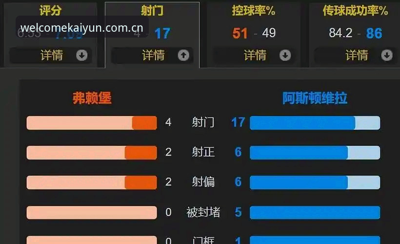欧联杯决赛维拉3-0夺冠详解——埃梅里创纪录之夜在Welcome买球平台全记录